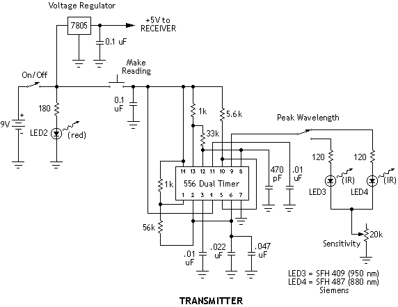 IR transmitter section of reflectometer